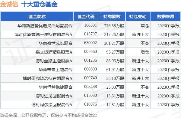 金诚信最新公告：签署日常经营合同