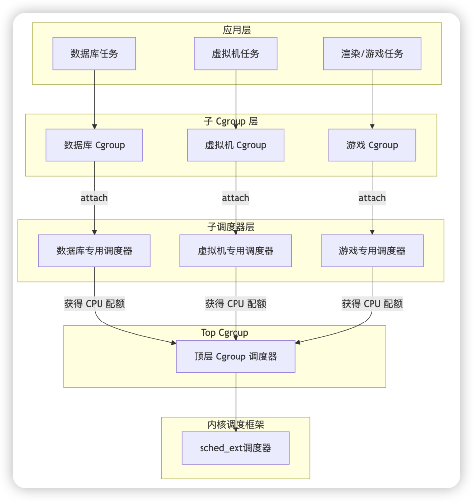 2025 年Linux 内核十大技术创新｜年终盘点
