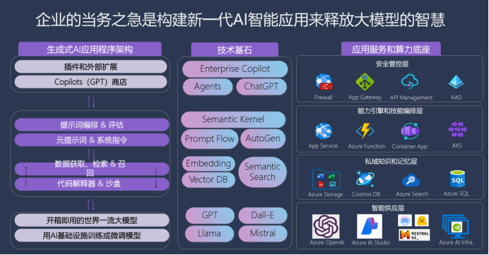 微软中国CTO韦青：亲身经历大模型落地的体会与思考_腾讯新闻