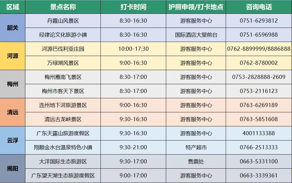 "悦享山水"广东文旅护照项目正式启动_腾讯新闻
