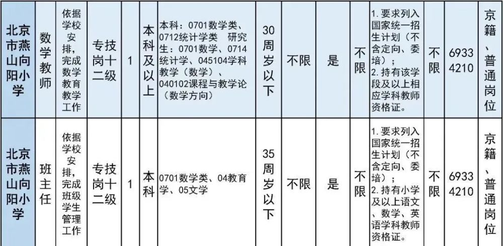 太疯狂了（六级成绩查询身份证号）六级成绩查询身份证号入口陕西 第24张