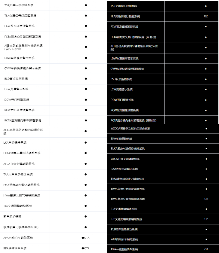 吉利旗下车型智驾方案梳理_腾讯新闻