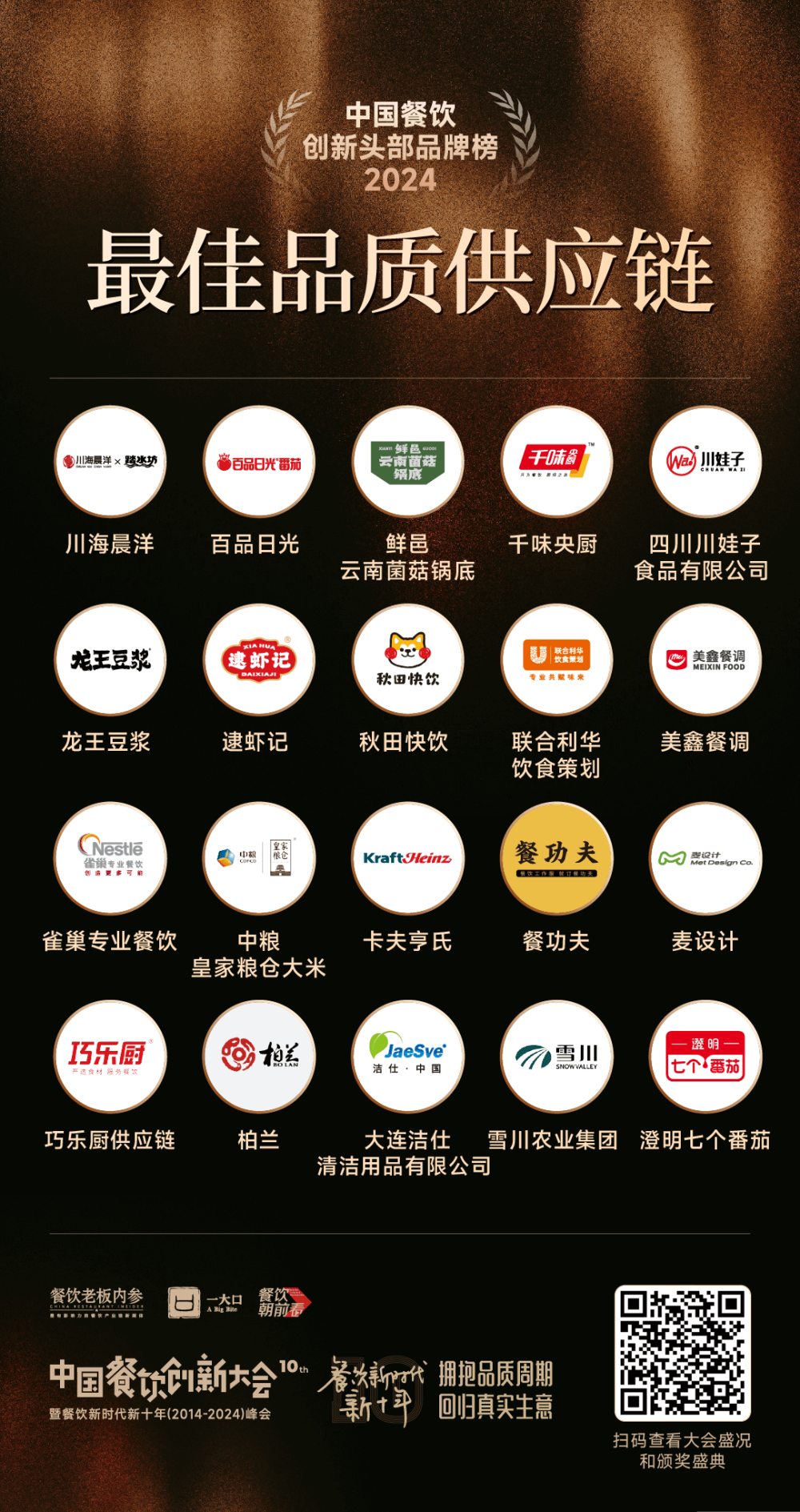 速来围观！中国餐饮创新四大年度榜单，强势出炉-腾讯新闻