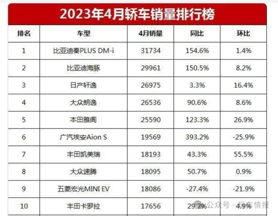 国产车都这么强了,为什么还是翻不过轩逸朗逸两座大山?