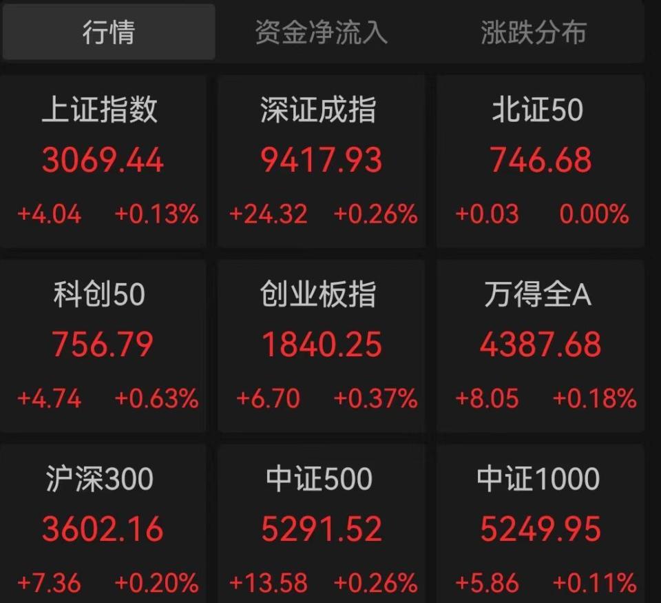 上证指数腾讯财经下载(000001上证指数实时行情 腾讯)