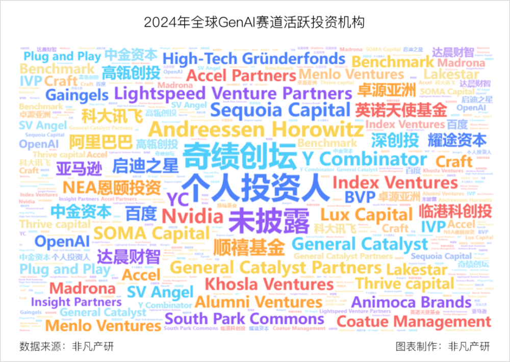 非凡产研 | 2024年全球GenAI行业年报 · 原文图片 33