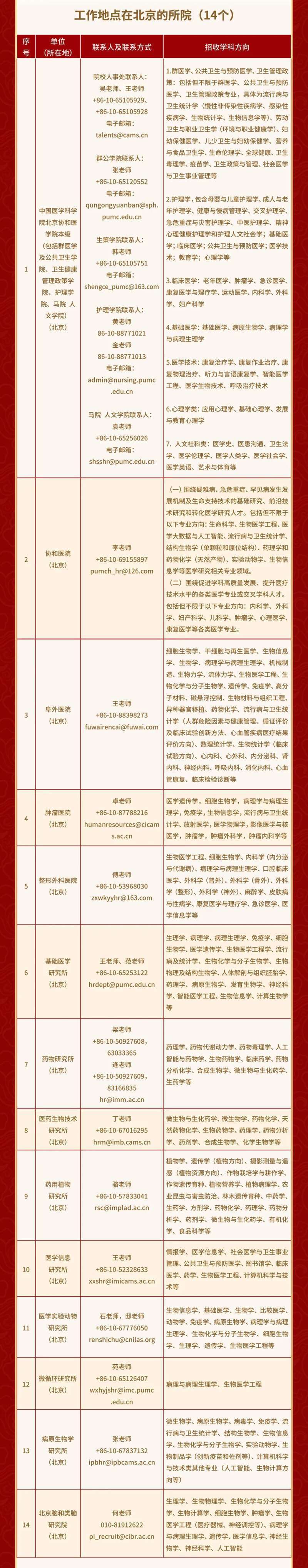 中国医学科学院肿瘤医院、石景山区代挂专家号，预约成功再收费的简单介绍