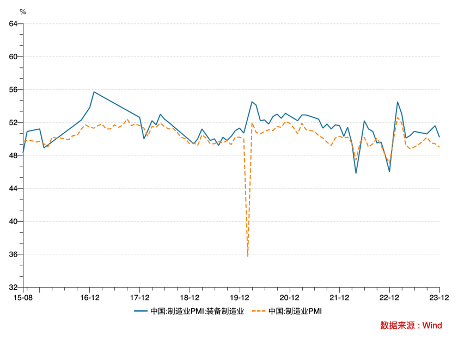 装备制造业高质量发展与现代化产业体系建设