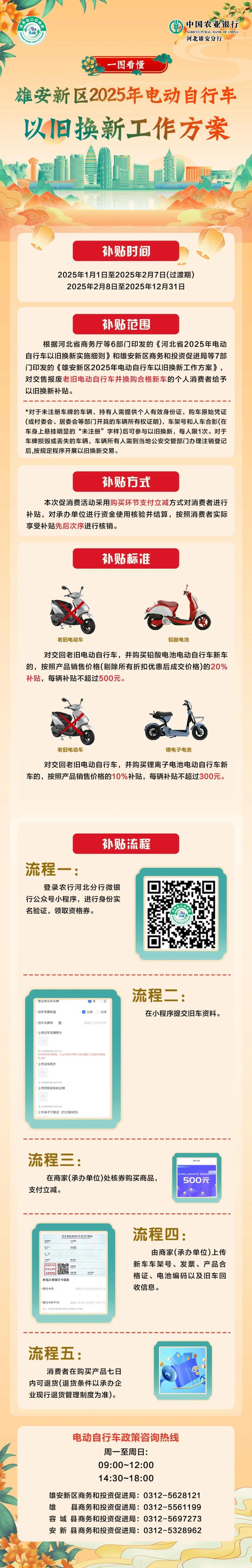 一图看懂丨雄安新区2025年电动自行车以旧换新工作方案