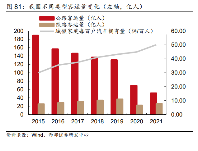 2023年汽车行业研究及策略报告：电动突破，智驾新生插图1212