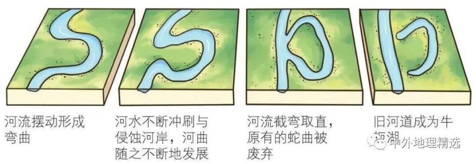 67牛轭湖形成过程-腾讯新闻