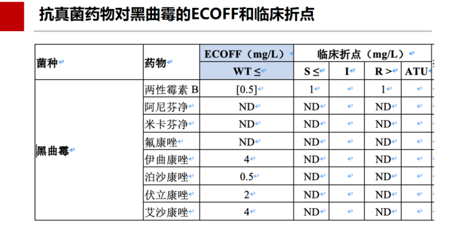 杨启文教授：EUCAST真菌药敏解释标准_腾讯新闻
