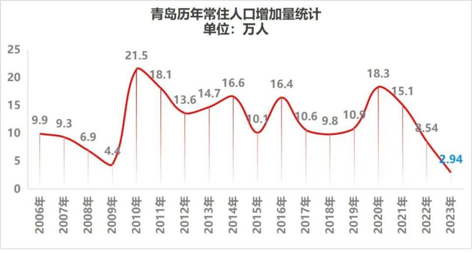 青岛人口密度热力图图片