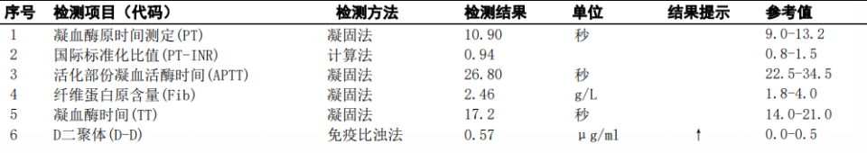 血常规用什么仪器检查患者入院要求弃胎，万万没想到血常规竟隐藏了 1 个致命信号！_https://www.jmylbn.com_新闻资讯_第7张