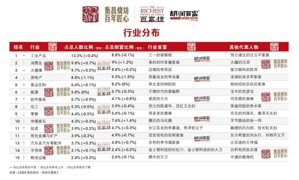 西安公司排行榜_西安顶级待遇公司排名出炉!(2)