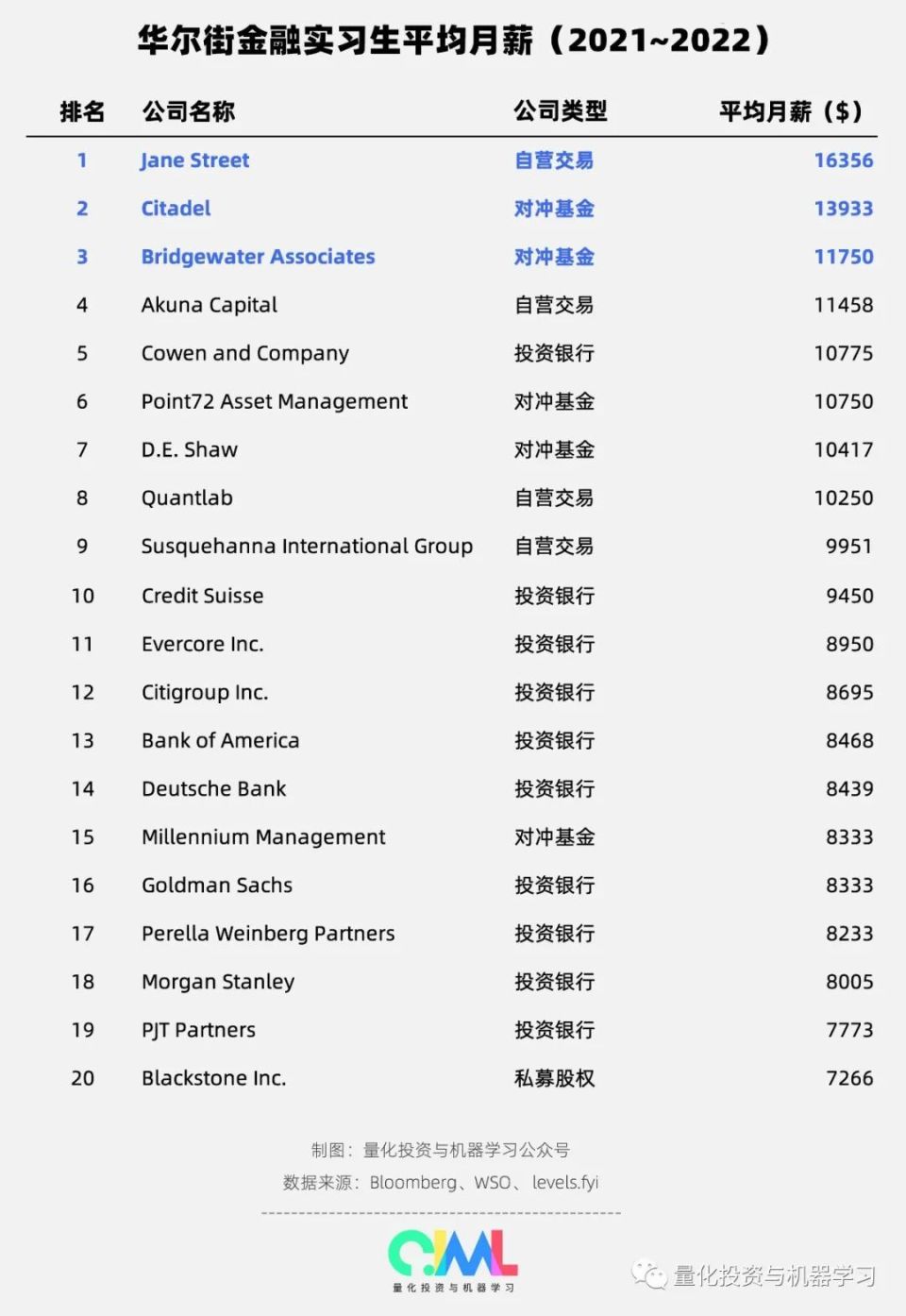 2023全球『钱多、氛围好』的对冲基金、高频交易公司榜单出炉！-腾讯新闻