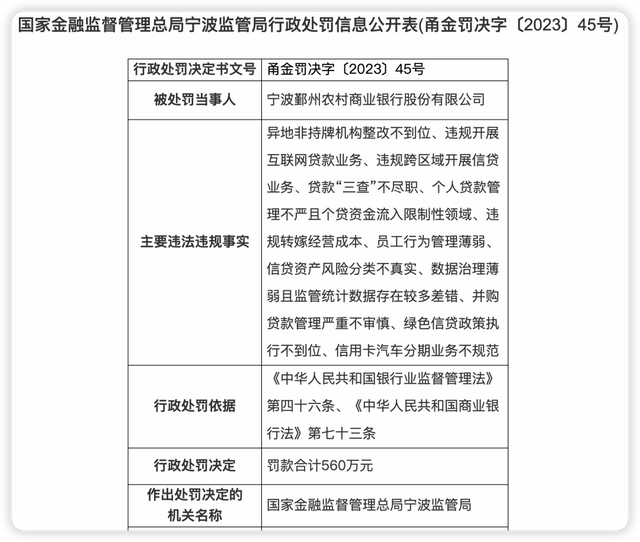 寧波鄞州農村商業銀行(下稱