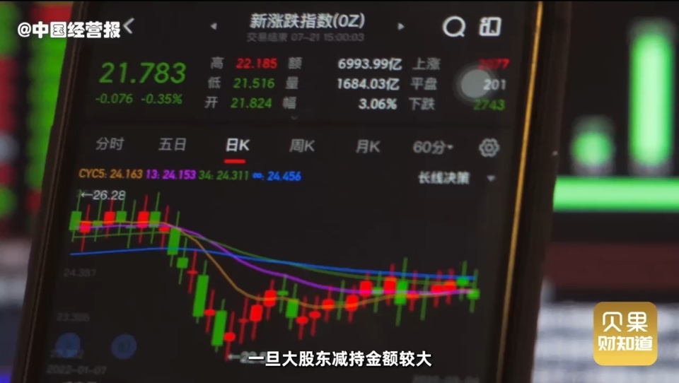 大股东减持或造成股价崩盘？最严减持新规落地！有哪些影响？_腾讯新闻