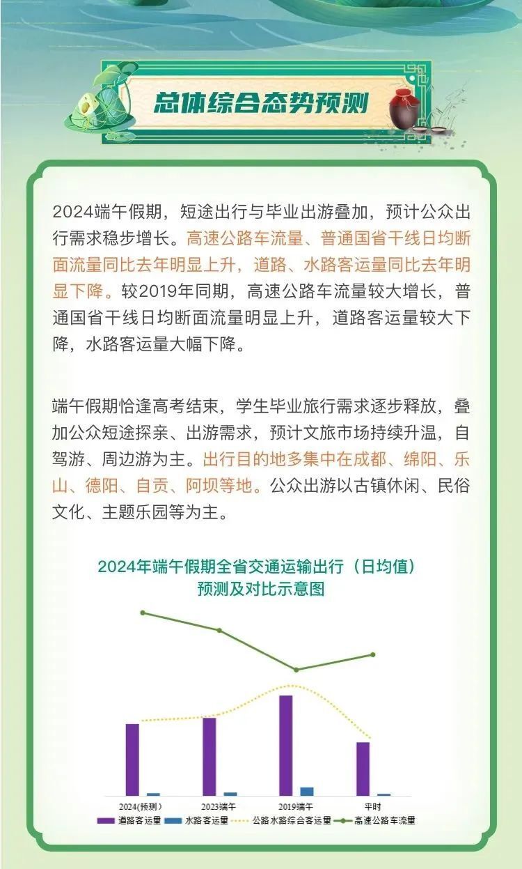 四川端午出行指南!