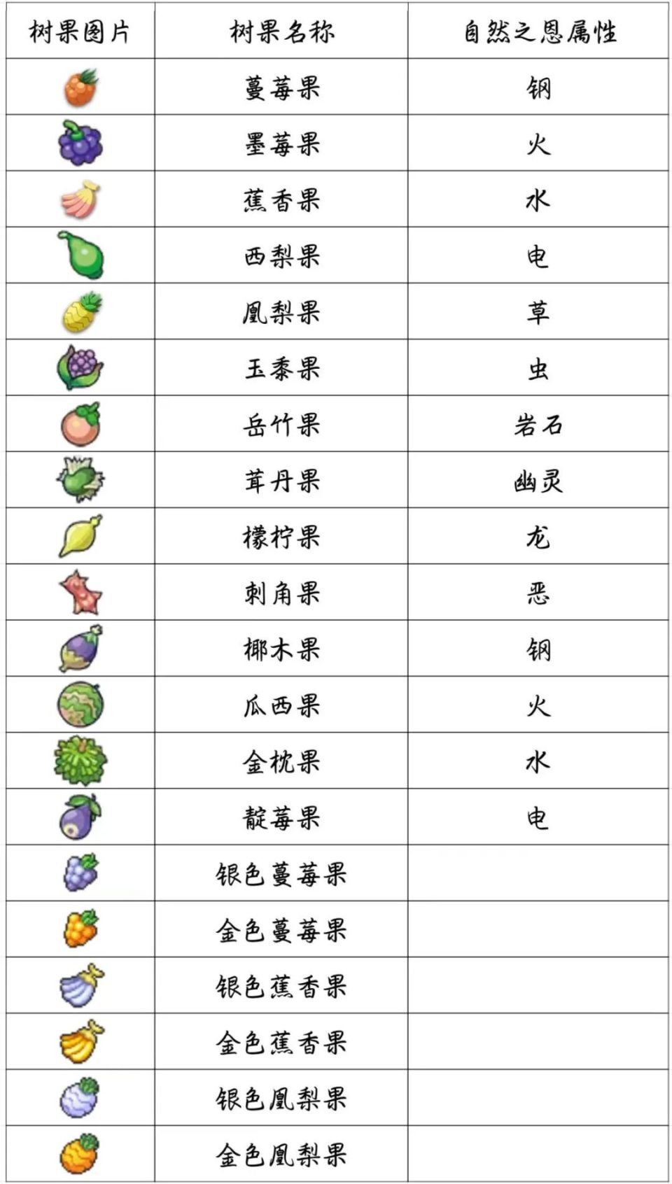 宝可梦树果图鉴图片