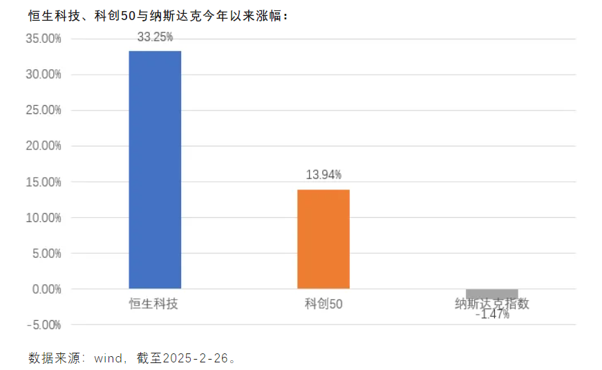 煎熬与纠结并存！持续飙升的科技股还能“火”多久？