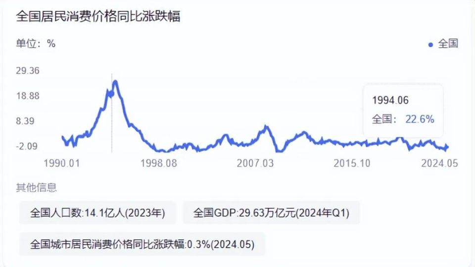 房地產(chǎn)救市政策的底線就是沒有底線