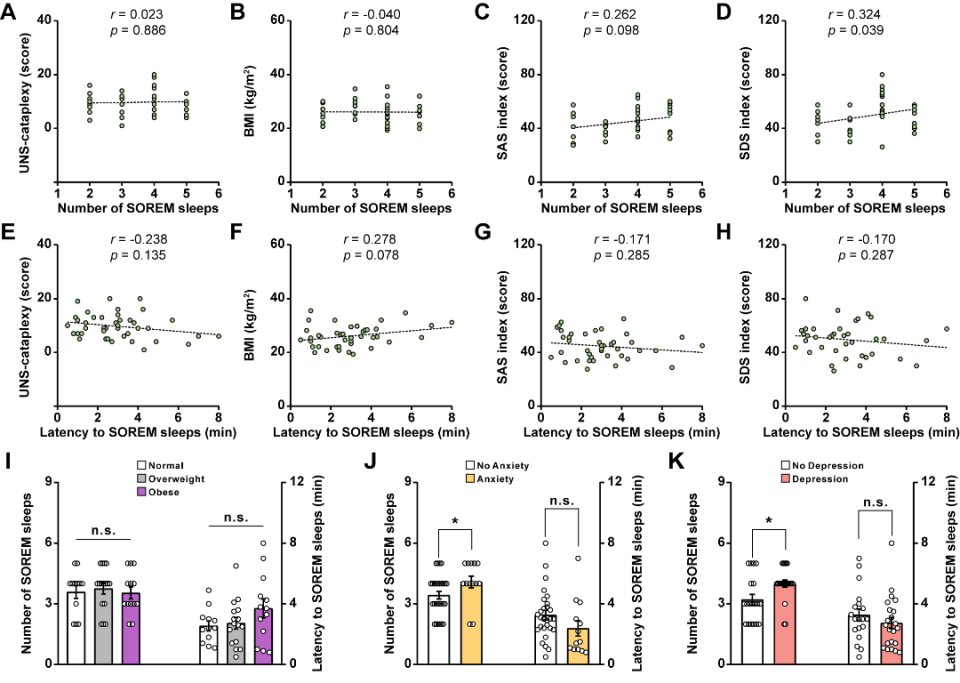 research︱陆军军医大学张骏/胡荣团队揭示下丘脑-蓝斑底核食欲素神经