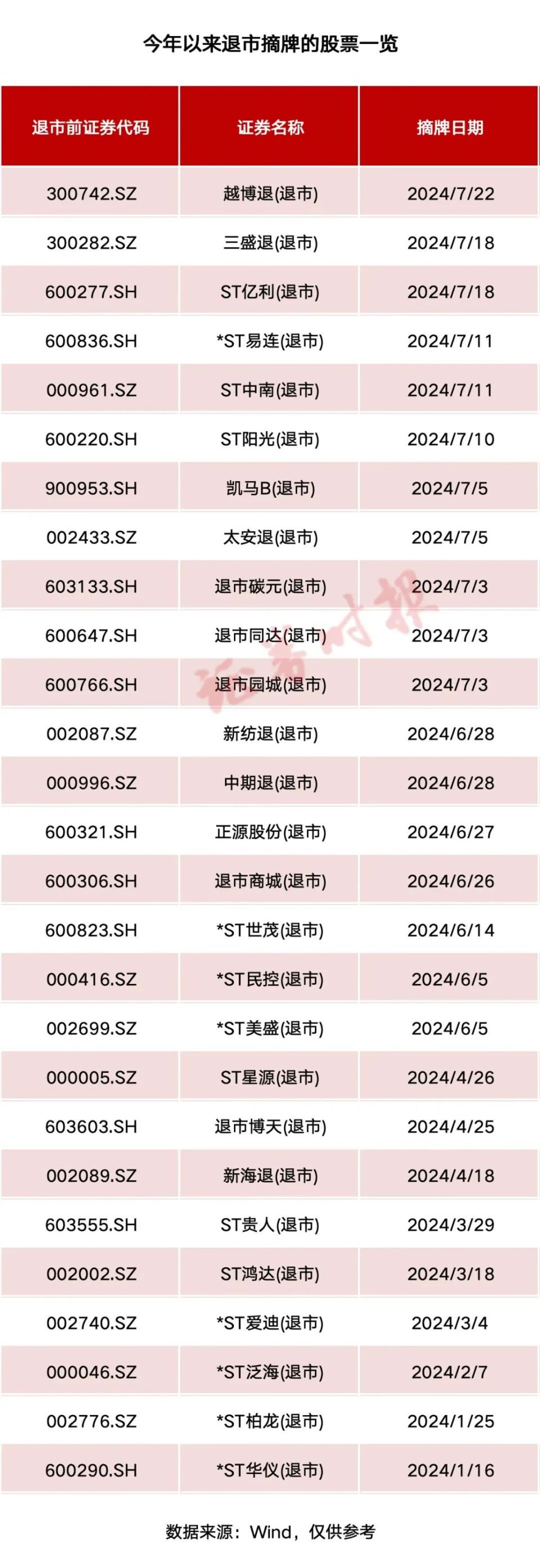 見證歷史，A股首例“市值退”或誕生