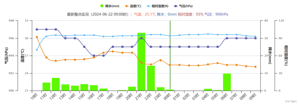 多降雨夏季强对流天气多发请大家关注属地气象台站发布的最新天气预报