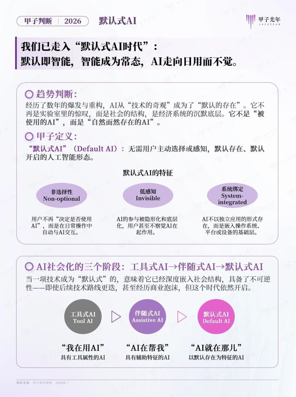 CES 2026现场观察：AI正在“消失”｜甲子光年-腾讯新闻