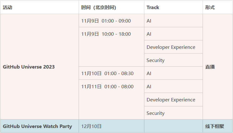 微软 Reactor 邀你相约 GitHub Universe 2023！_腾讯新闻