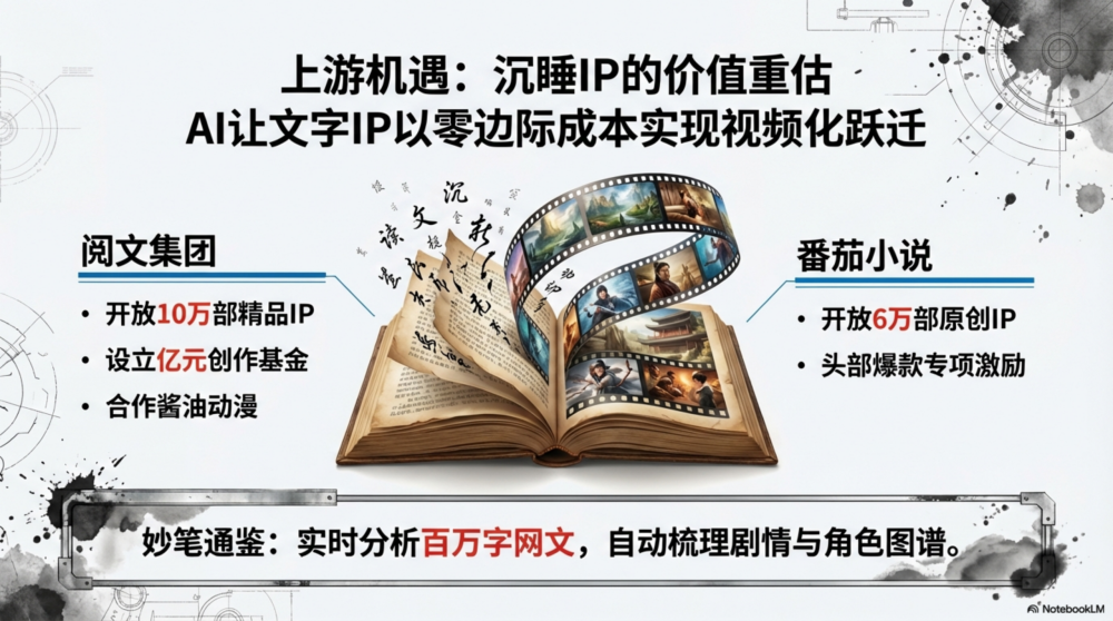 AI漫剧2026：千亿深水区的工业化豪赌与审美突围_腾讯新闻
