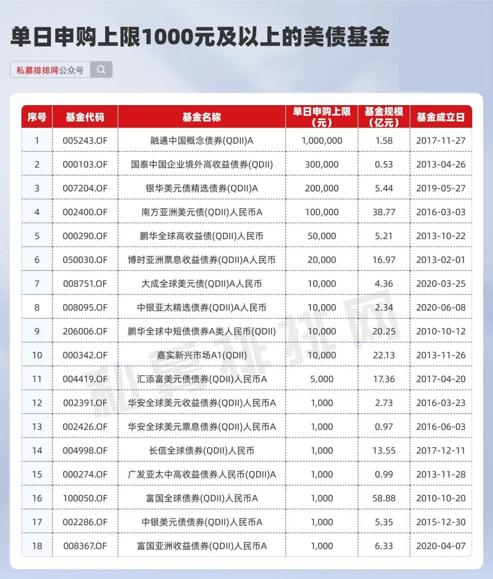 美联储降息一触即发！如何吃上美债的红利？（附名单）-腾讯新闻