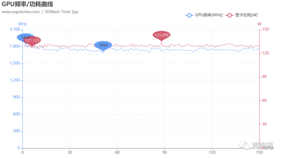 小米Redmi G Pro 2022款评测：六千元内性价比极高的酷睿i7游戏本_腾讯新闻