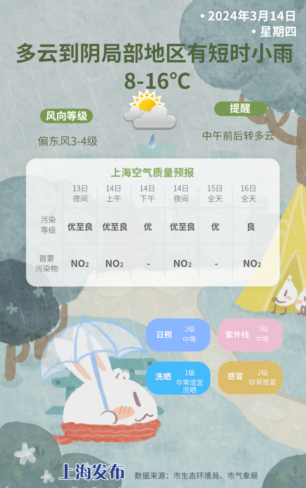 南方阴雨天气将延续至18日_腾讯新闻