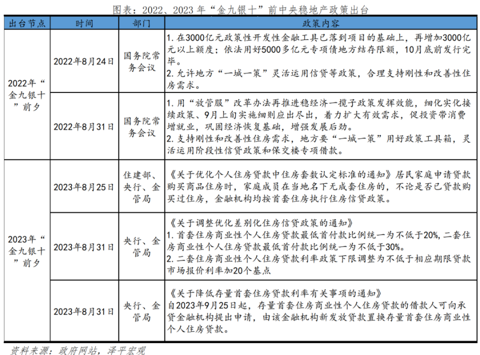 任澤平：房地產(chǎn)穩(wěn)則經(jīng)濟(jì)穩(wěn)，抓住“金九銀十”窗口出臺(tái)救市措施