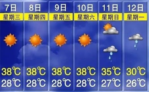 萍乡天气"高烧"不退,还将迎雷电交加