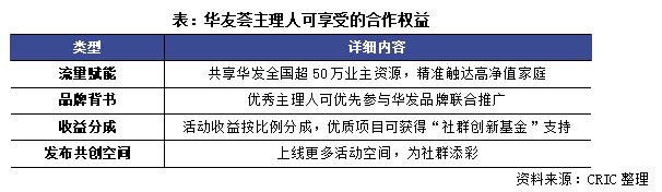 社群标杆 | 12万+会员共建生态:华友荟如何让社群成为双赢利器