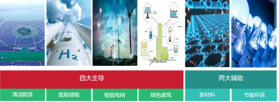 能建·新能源生态城：新机遇 能发展 源动力_腾讯新闻