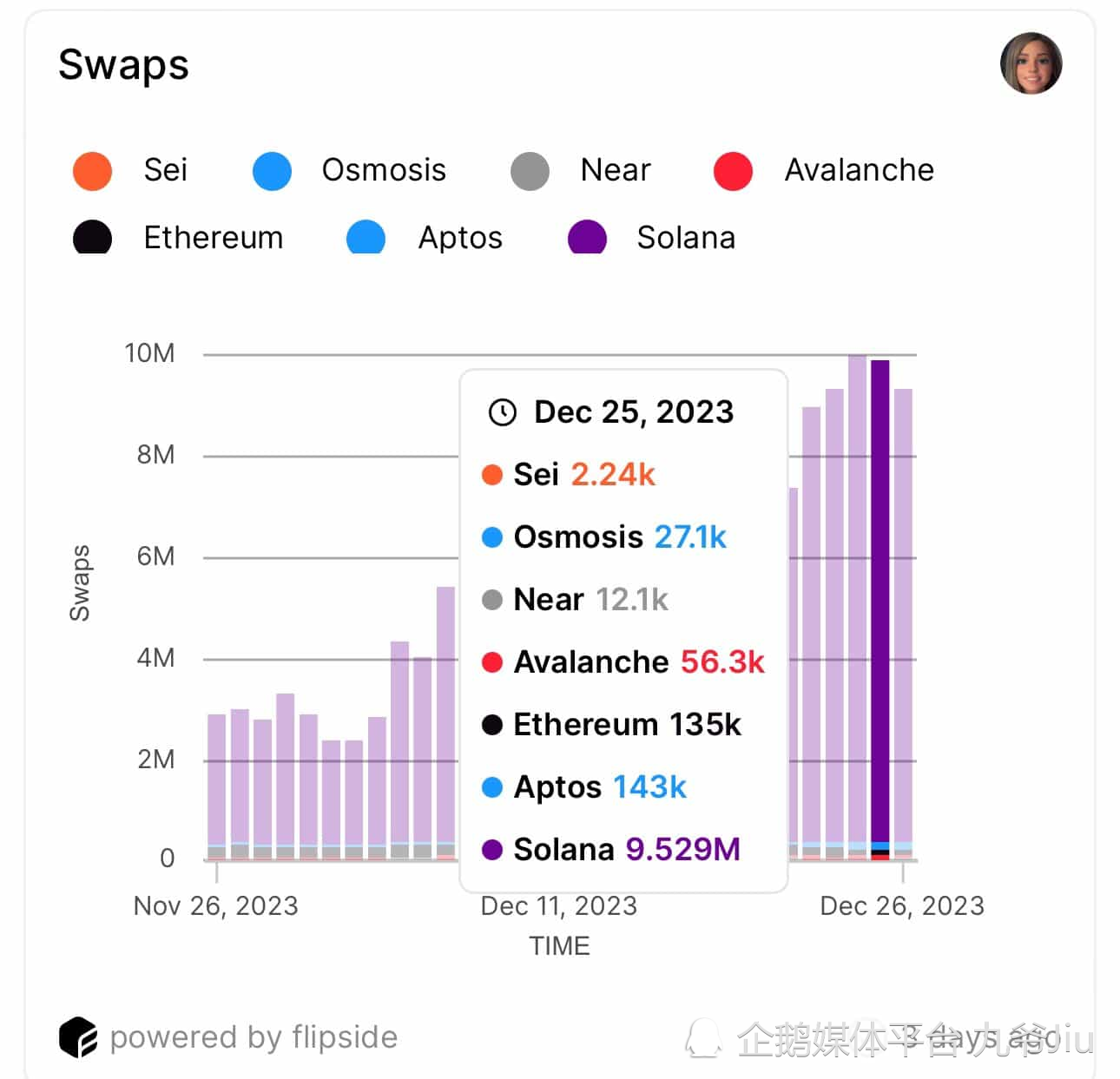 SOL在哪些方面表现优于以太坊？以下有几点！ - 腾讯云开发者社区-腾讯云