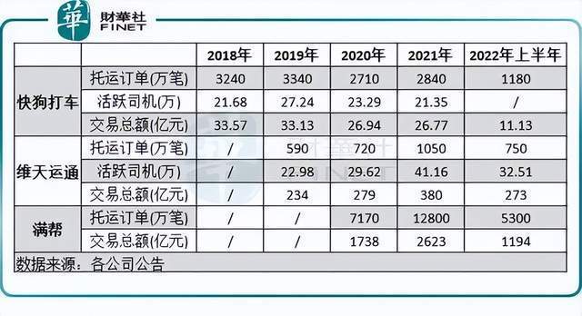 快狗打车五年亏损近40亿，同城货运何去何从小猪佩奇不太好哪几2023已更新(今日/腾讯)