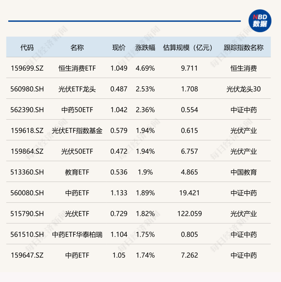 年内已诞生12只业绩“翻倍基”；7月份公募机构调研超3400次