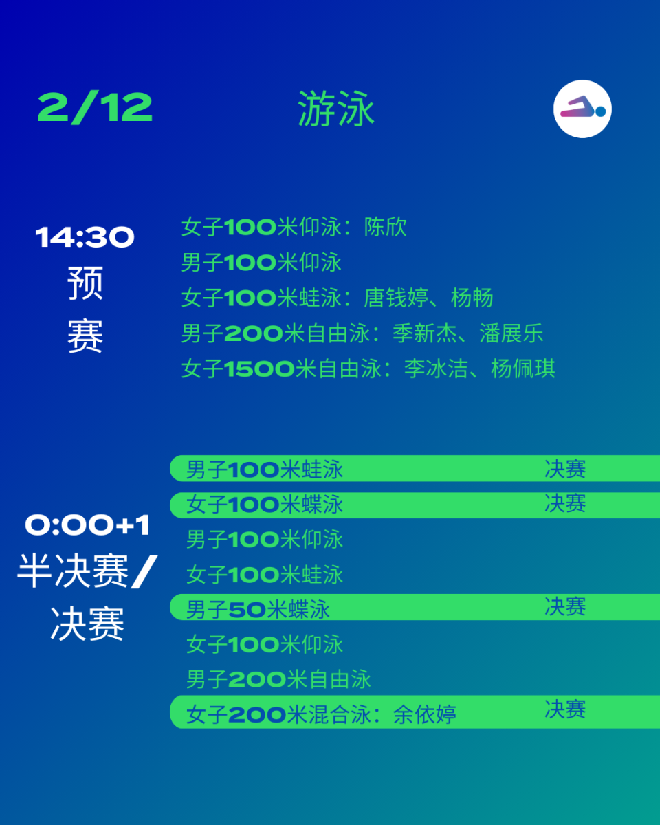 2月12日将诞生4个小项金牌,赛程及中国队名单如下:铜牌:美国队 3:12.