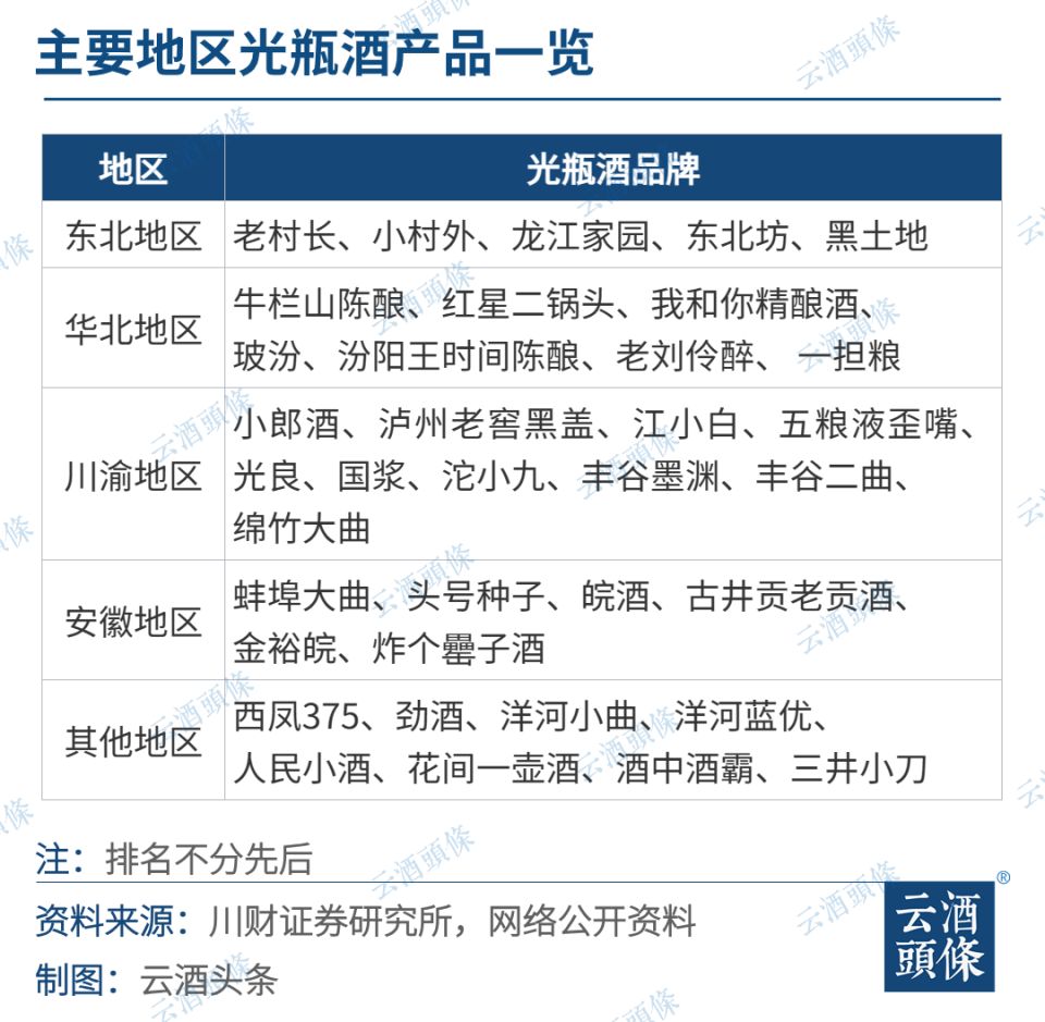 万字解读:东北酒的"似水流年"|中国酒业(漠河)论坛