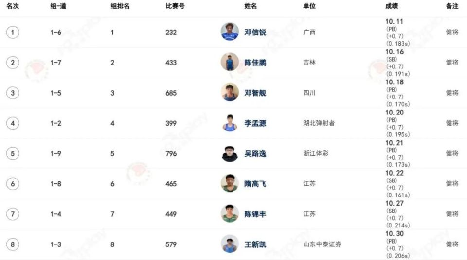近2万人——现场见证中国男子百米今年『最快一枪』！