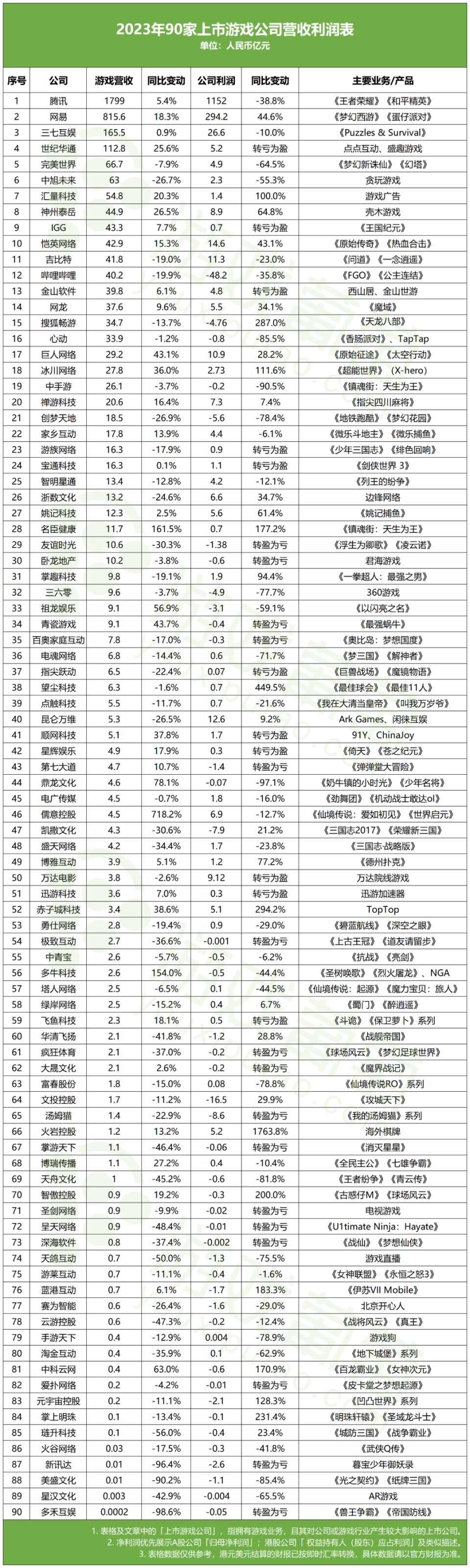 90家上市公司年报:3位老板薪酬成本过亿,16家大厂裁员超8400人