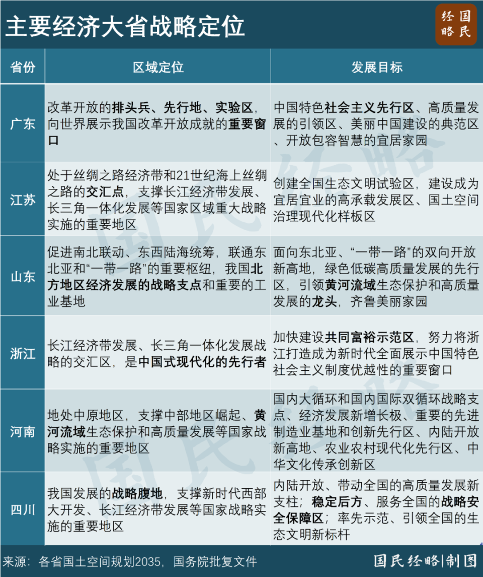 环球网：2024澳门资料正版免费-大变局！中国经济第五大省，争夺战再起  第7张