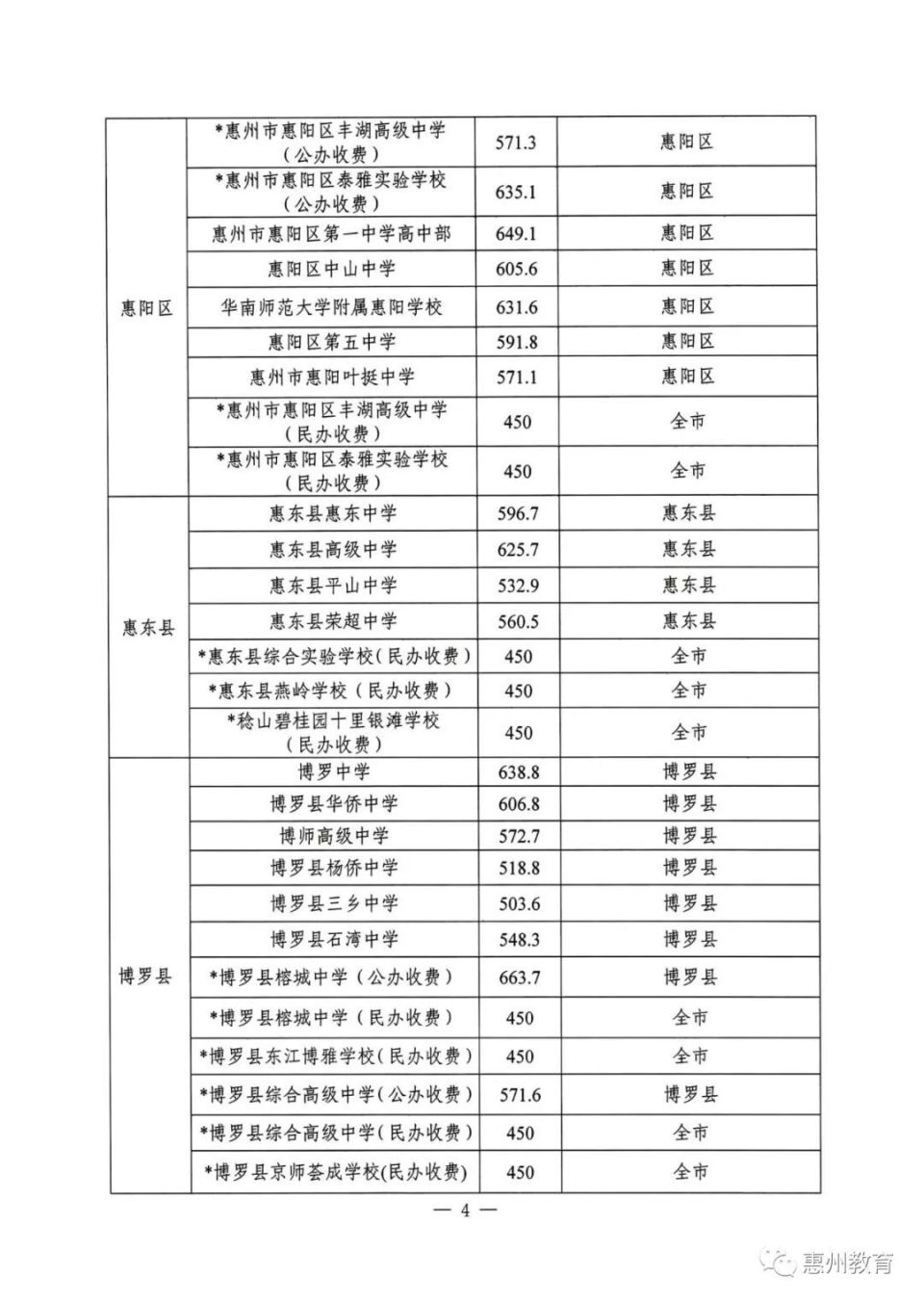 惠州2024年中考成绩公布!