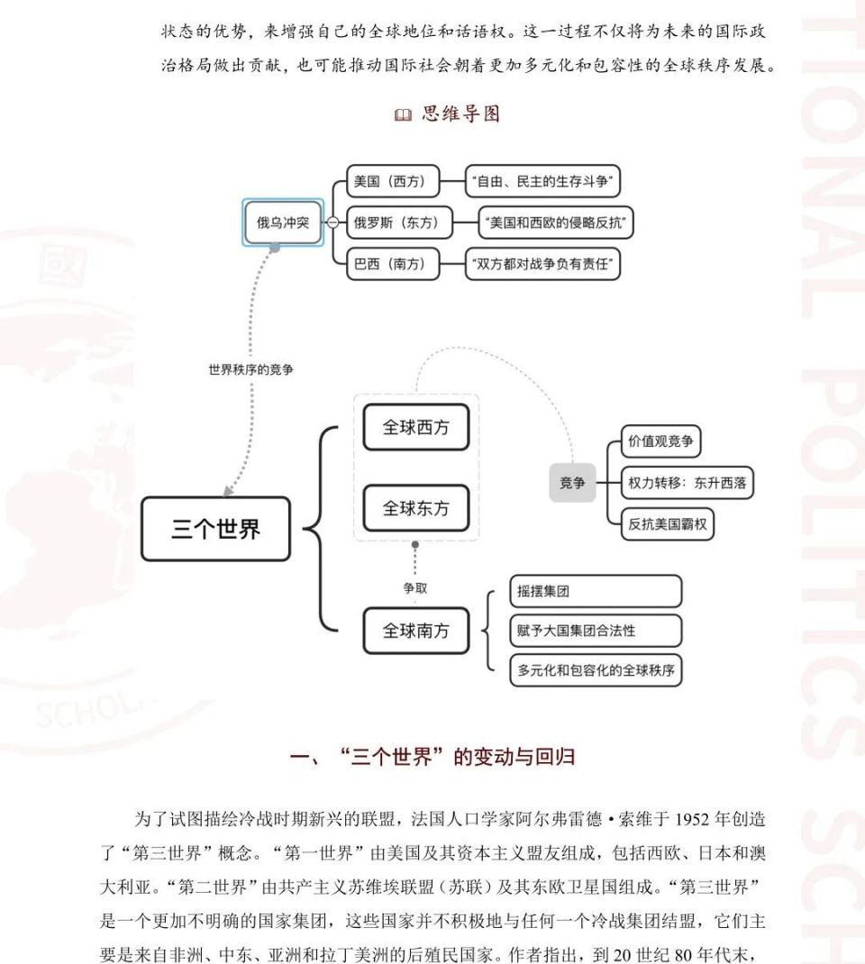 政治国际关系思维导图图片