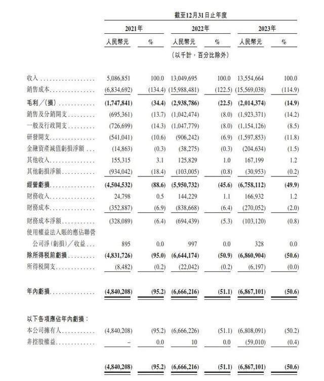 周鴻祎將拿下第5家上市公司